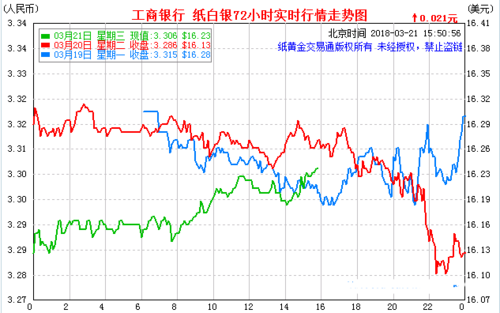 工行纸白銀走势（工行纸白银走势今日行情）