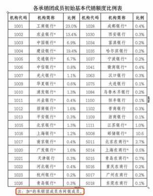 工行六月几号国债（工行六月几号国债兑付）