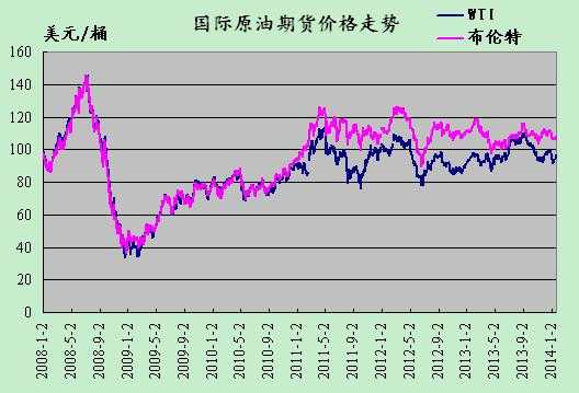 工行国际原油价格（工行原油期货）