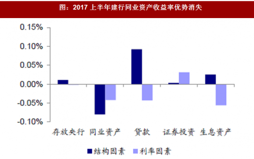 工行个贷竞争力（工行竞争优势）