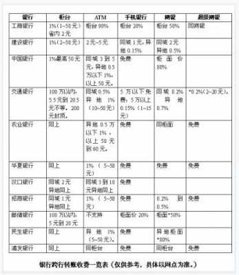 工行跨建行转钱手续费（工行跨行建行转账手续费）