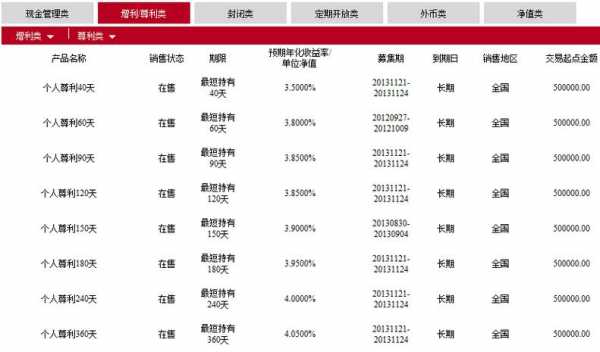 工行理财主品系列（工行理财产品21gs5144）