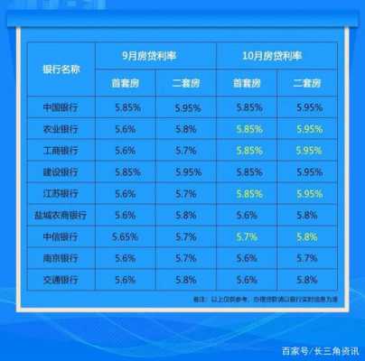 房贷是工行还是农行好（买房贷款工行和农行哪个好）