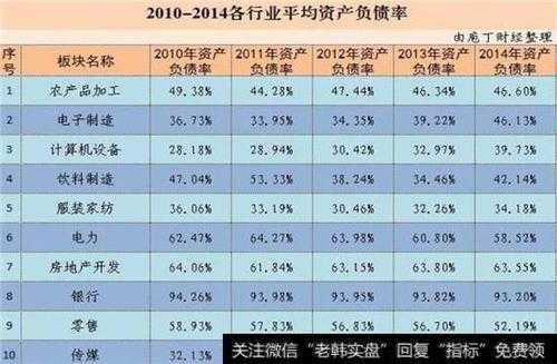 化工行业资产负债率（化工行业资产负债率标准）