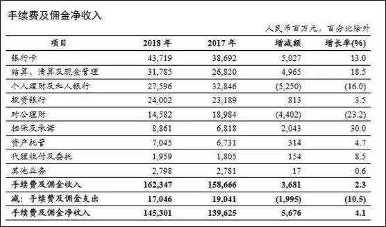 工行中间业务收（工行中间业务收入）