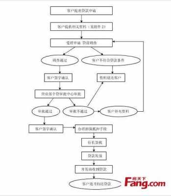 工行申请按揭房贷流程（工行申请按揭房贷流程是什么）