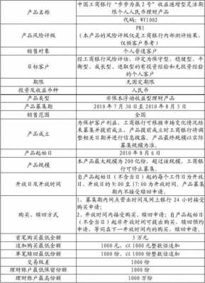 工行步步为赢赎回（工行步步为赢2收益理财产品）