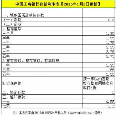 工行步步高2年利息（工行步步高是理财吗）