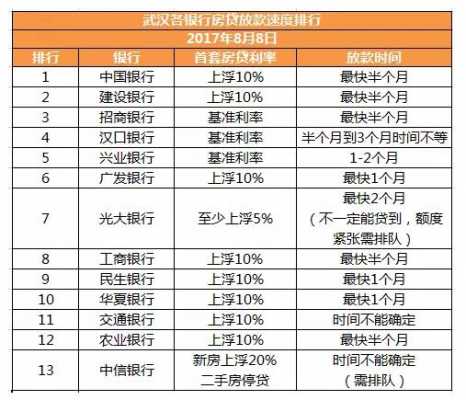 工行放贷时间2018（2021年工行房贷放款）