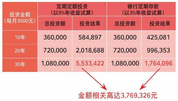 工行基金定投费率（工行基金定投赎回手续费）