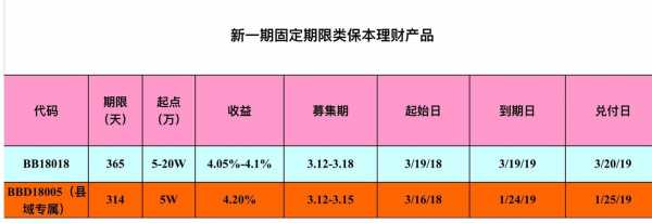 工行理财保本产品靠谱（工行保本理财产品2020）