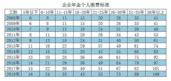 工行企业年金（工行企业年金退休后按多少时间发放）