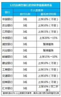 工行转苏州银行（工商转江苏银行手续费）