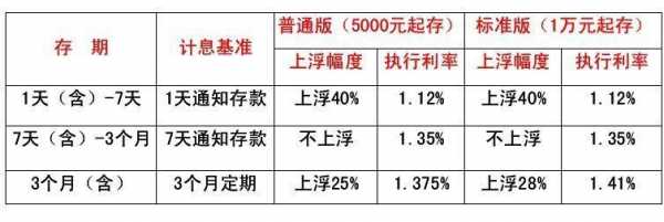 工行节节高没有存折（工行节节高里的钱为什么丢了）