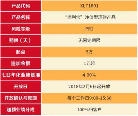 工行鑫得利固定收益类（工银理财鑫得利固定收益类）