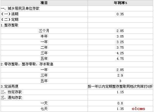 工行活期年利息（工行活期年利息是多少?）