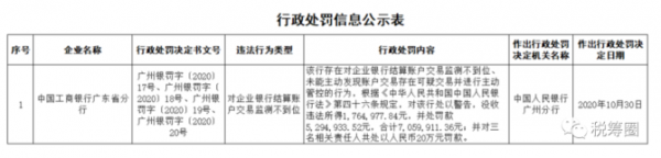 工行第三方进行监管（第三方银行监管账户是什么意思）