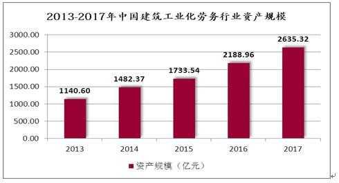 建工行业企业（建工行业企业发展方向）