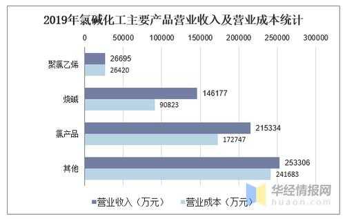 氯碱化工行业状况（氯碱化工行业状况怎么样）