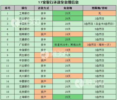 工行还款日含宽限期吗（工行还款日是几号还款）