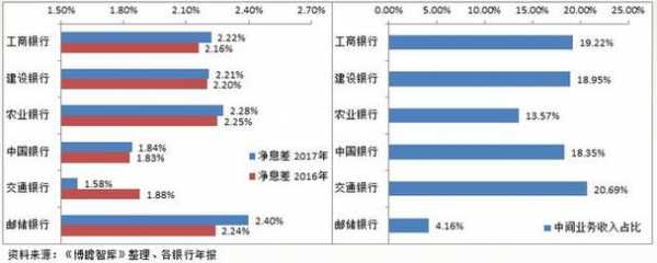 工行业绩2017（工行业绩发布）