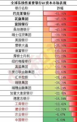 香港工行理财收益率（香港银行理财利率）