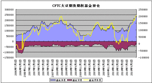 工行大豆交易（工行大豆连续产品）