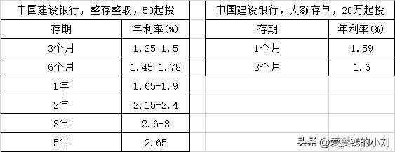 工行大额存单优缺点（工行大额存单优缺点分析）