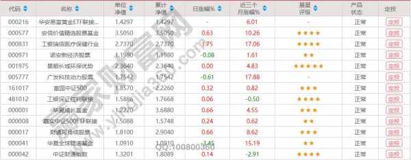 工行定投最低多少（工商定投）