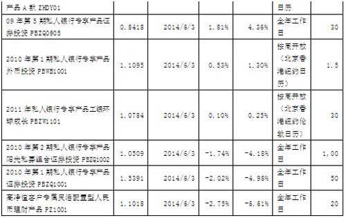 工行理财公式（工行理财收益）