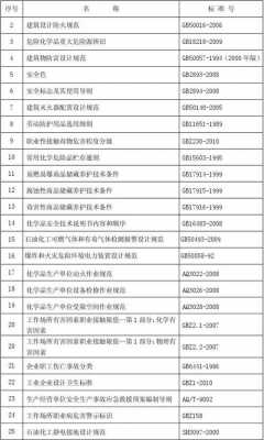 化工行业的律师（化工行业适用法律法规清单）