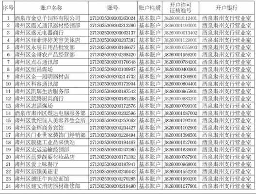 工行办理对公账户费用（工行对公账户手续费多少）