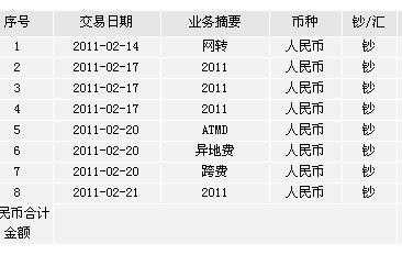 在工行怎么改业务摘要（工商银行业务摘要代码一览表）