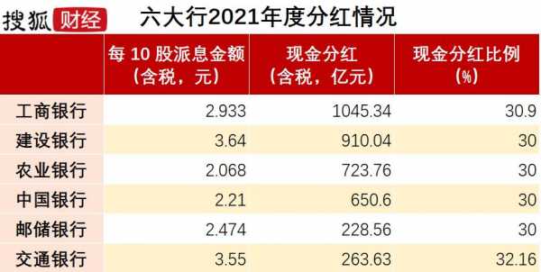 工行分红预案（2021工行分红日）