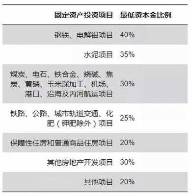 化工行业启动资金（化工行业项目资本金比例最新规定）