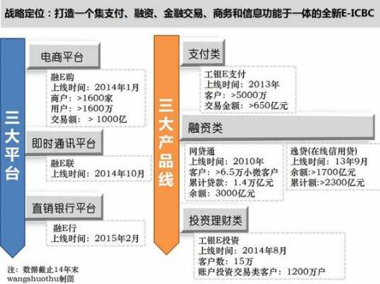 工行互联网金融的特点（工行互联网金融的特点有哪些）