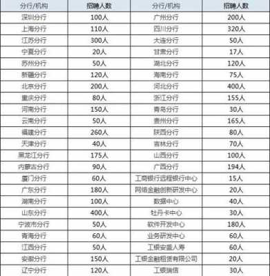 深圳工行科技部（深圳工行科技岗工资）