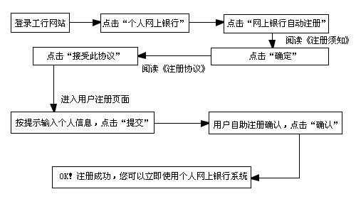 工行柜员操作流程（工行柜员业务操作手册）