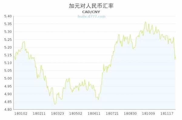 加元对人民币汇率工行（加元汇率工商银行）