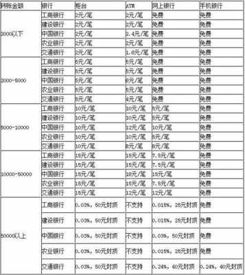 跨行通工行（工行跨省同行转账手续费多少）