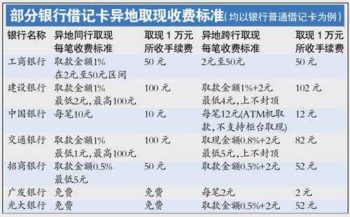 同城建行转工行手续费（同城建行转建行需要手续费吗）