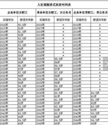 石化化工行业退休年龄（石油化工行业退休年龄）