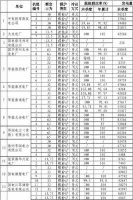 石油化工行业能耗浪费（石化行业能耗物耗标准）