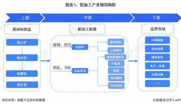 铝加工行业产能（铝加工产业链）