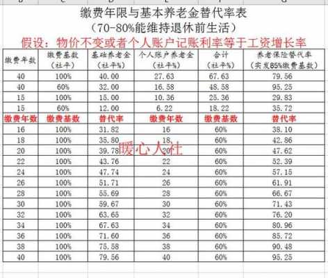 工行退休老员工（工商银行退休人员工资由社保部门承担吗）