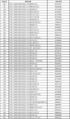 工行大连网点电话查询（工行大连网点电话查询号码）