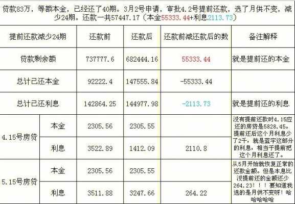 工行贷款买房提前还款（工商银行房款提前还贷）