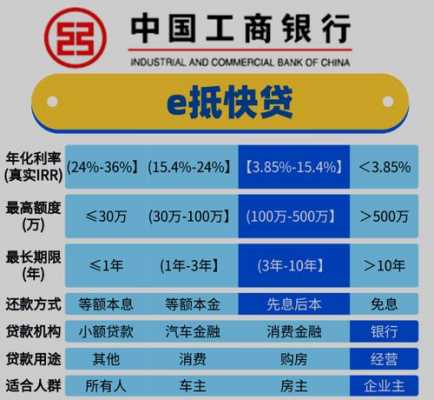 工行关于贷款最新政策（工行贷款2021）