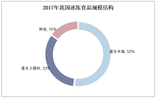 速冻蔬菜加工行业（速冻蔬菜行业概况）