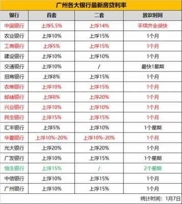 大同工行房贷（2021年房贷工商银行多久能下来）